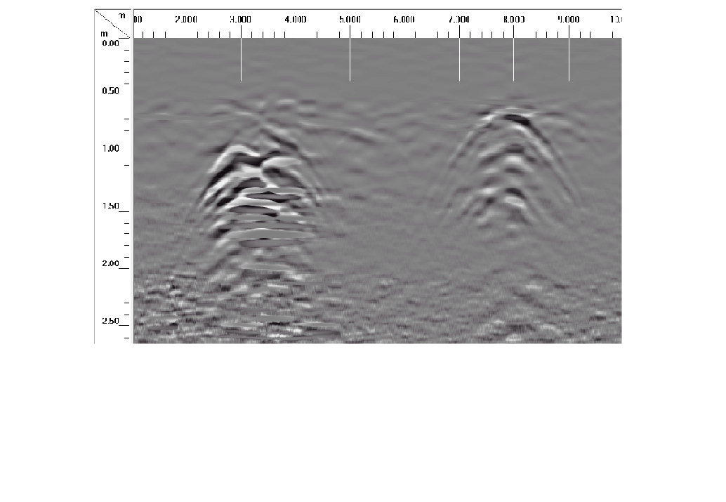 utility mapping_GPR